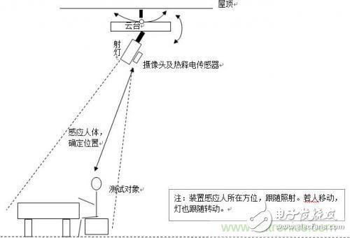 加一點點智能，節(jié)能型人體隨動射燈的完整設(shè)計方案