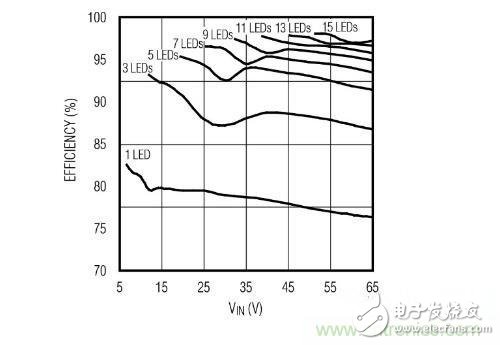 采用PoE技術(shù)為LED供電，帶來了哪些好處？