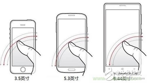 手機屏幕越做越大，到底多大才是最好用？