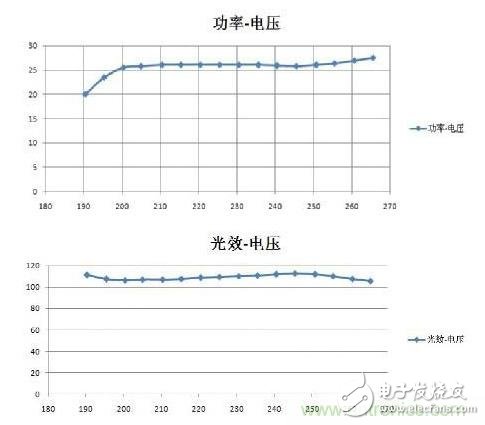 逐點(diǎn)擊破！所謂‘去電源化光引擎’不是未來發(fā)展的趨勢(shì)