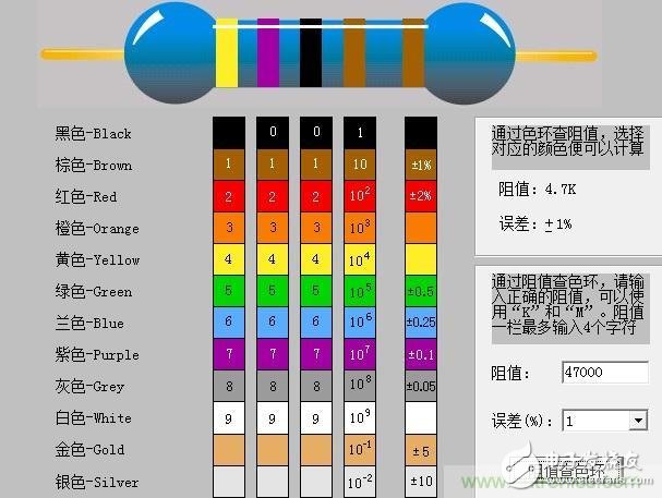 大學(xué)課本里不會有的基礎(chǔ)知識：電阻讀數(shù)方法