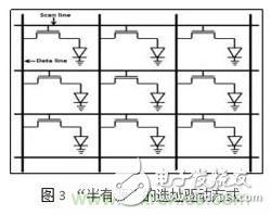 三種Micro-LED驅(qū)動方式對比，哪種更具優(yōu)勢？