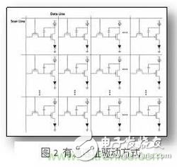 三種Micro-LED驅(qū)動方式對比，哪種更具優(yōu)勢？