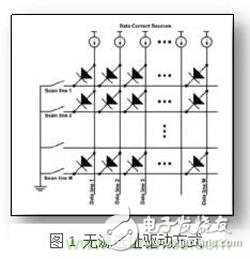 三種Micro-LED驅(qū)動方式對比，哪種更具優(yōu)勢？