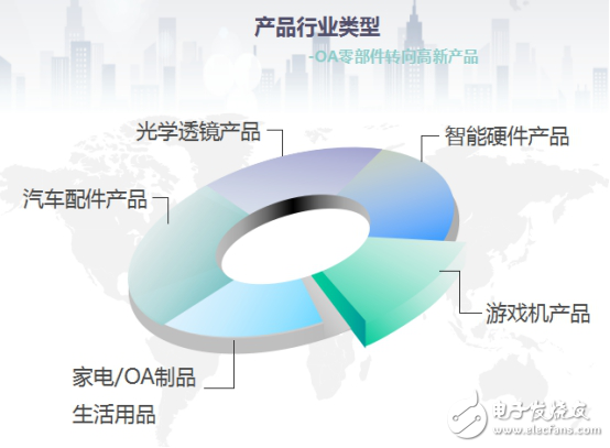 傳統(tǒng)企業(yè)轉型路上，供應鏈開啟全新模式加速創(chuàng)新