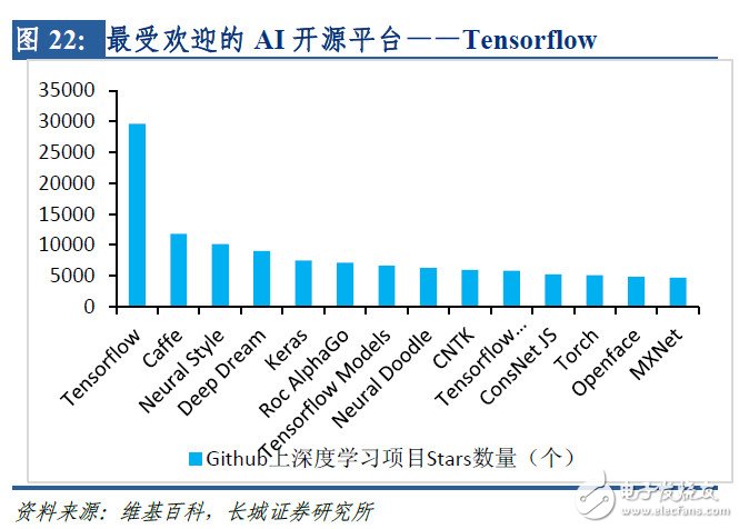 全面布局AI，IBM、Google是如何做的？