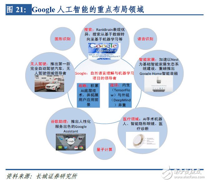 全面布局AI，IBM、Google是如何做的？