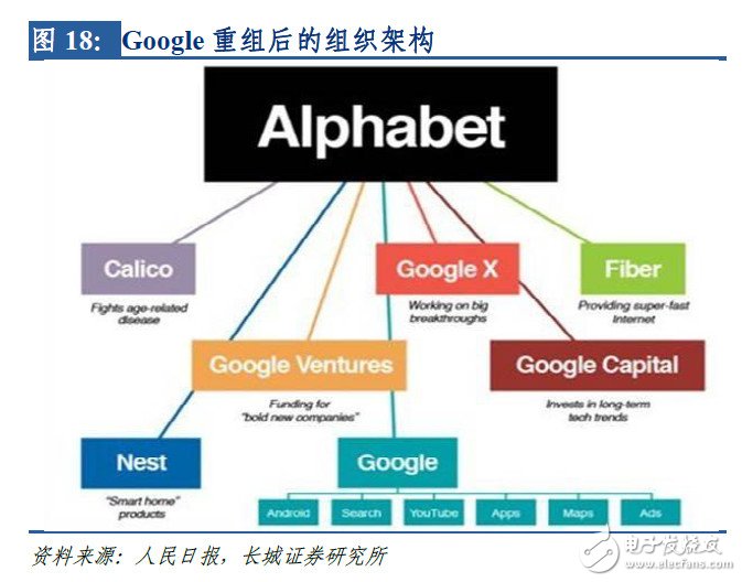 全面布局AI，IBM、Google是如何做的？