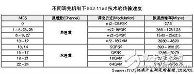 在VR發(fā)展進(jìn)程中 IC設(shè)計(jì)重要性分析