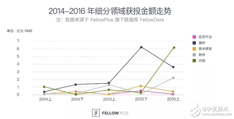 2016VR大變局：行業(yè)風起云涌，核心技術巋然不動        