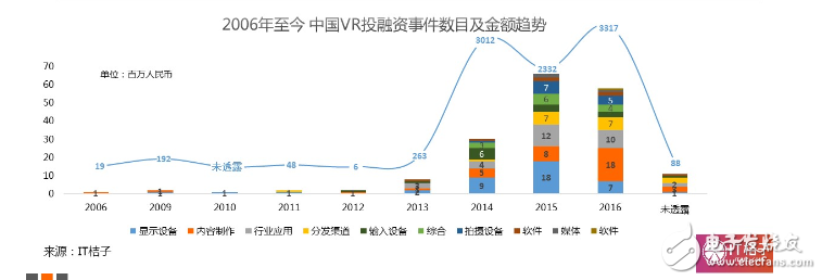 2016VR大變局：行業(yè)風起云涌，核心技術巋然不動        