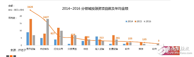 2016VR大變局：行業(yè)風起云涌，核心技術巋然不動        