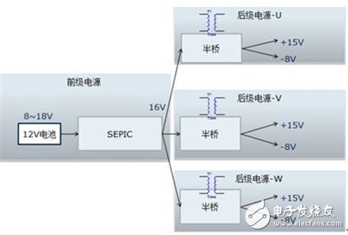 電動汽車逆變器用IGBT驅動電源設計及可用性測試