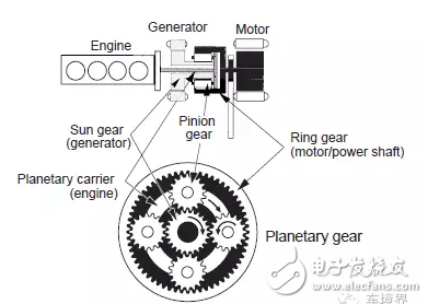 混合動(dòng)力,技術(shù)路線,純電動(dòng)公交車