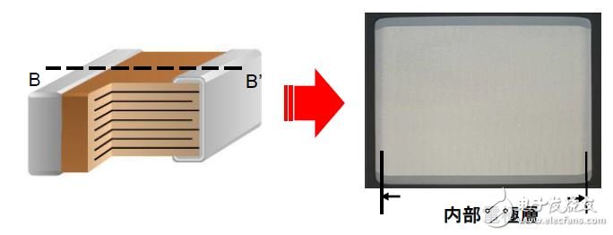 圖3.100μF以上陶瓷電容器（3.2x2.5mm尺寸/330μF）的內(nèi)部結構圖