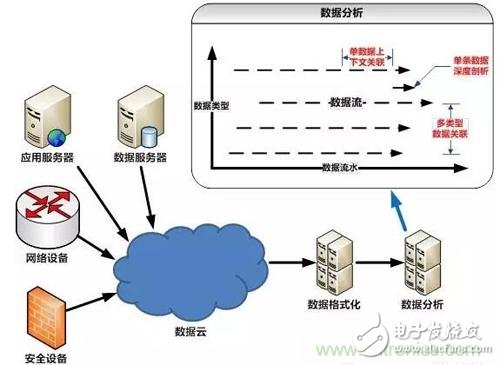 干擾太大讓工控系統(tǒng)的效果大打折扣，怎么挽救？