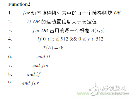 基于激光傳感器的無人駕駛汽車動(dòng)態(tài)障礙物檢測(cè)跟蹤