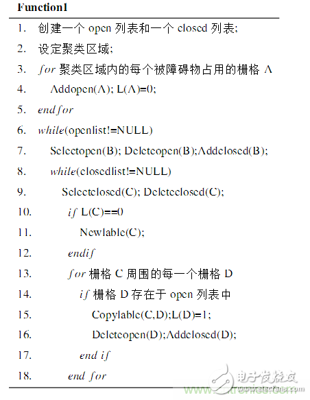 基于激光傳感器的無人駕駛汽車動(dòng)態(tài)障礙物檢測(cè)跟蹤