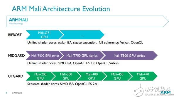 解密華為Mate 9 GPU的強大三躍進！麒麟960功成名就