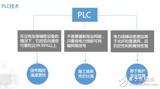 2016年11月18日，在第十八屆（深圳）中國國際高新技術(shù)成果交易會上，浙江省科技廳推選參展單位新再靈科技股份有限公司，在產(chǎn)品發(fā)布會上路演了一款解決電梯安全管理的方案系統(tǒng)——云梯。  電梯是方便人們?nèi)粘３鲂械闹饕\輸工具。隨著電梯數(shù)量的激增及電梯的老齡化和維保不到位，電梯安全事故頻發(fā)，各地的電梯困人、傷人事件也常見端于媒體的報導(dǎo)。僅2015年全國見諸報端的電梯事故超過50起。電梯安全已引起社會的高度關(guān)注。國家質(zhì)檢總局連續(xù)發(fā)文，要求加強電梯的安全管理。  新再靈CEO胡灝  新再靈CEO胡灝指出，經(jīng)過8年潛心研究，新再靈已經(jīng)成功彌補國內(nèi)PLC技術(shù)的短板，研發(fā)出的PLC技術(shù)擁有三大技術(shù)優(yōu)勢，目前處于國內(nèi)領(lǐng)先水平。而云梯是基于云計算及PLC技術(shù)的智能電梯安全解決方案，該方案有對電梯運行的事前預(yù)警、事中安撫與處理及事后追溯三大功效。  那么電梯如何才能解決安全問題有效運行？針對這一問題，新再靈CEO胡灝指出，云梯由四大技術(shù)層對電梯實現(xiàn)有效的安全管理：  其一，數(shù)據(jù)采集層。數(shù)據(jù)采集系統(tǒng)包括物理數(shù)據(jù)和乘梯人行為數(shù)據(jù)，通過安裝在電梯轎頂和電梯機房的智能安全終端、PLC局端和后背電源，實現(xiàn)對電梯運行的實時監(jiān)控；  其二，網(wǎng)絡(luò)傳輸層。穩(wěn)定、有效、低成本的傳輸網(wǎng)絡(luò)，依托運營商網(wǎng)絡(luò)，通過PLC電力載波傳輸系統(tǒng)進行網(wǎng)絡(luò)數(shù)據(jù)傳輸；  其三，云平臺。數(shù)據(jù)挖掘系統(tǒng)，實現(xiàn)云平臺上的梯梯互聯(lián)、人梯互聯(lián)，電梯及所有設(shè)備數(shù)據(jù)的存儲、分析與處理，同時能為WEB、APP及其他應(yīng)用系統(tǒng)提供后臺服務(wù)；  其四，業(yè)務(wù)處理層。可進化、自學(xué)習(xí)的人工智能系統(tǒng)?；赪EB的服務(wù)，可以隨時匯總、分析處理等功能。    胡灝談到，在每個層面中都配備了不同的架構(gòu)功能模塊，針對數(shù)據(jù)的分析，將在多個維度進行分析，如易損件關(guān)聯(lián)、故障邢檢測、數(shù)據(jù)回溯等等，那么這四大層面構(gòu)成的體系，創(chuàng)新優(yōu)勢體現(xiàn)在哪呢？  （1）獨創(chuàng)抗干擾的PLC：云梯獨創(chuàng)的電梯通信系統(tǒng)，可利用電梯現(xiàn)有電力線作為傳輸介質(zhì)，解決電梯內(nèi)通信難題，特別對老舊電梯的通信改造具有巨大現(xiàn)實意義；  （2）獨創(chuàng)視頻行為規(guī)范分析：云梯獨創(chuàng)的電梯視頻行為分析系統(tǒng)，可解決電梯異常狀態(tài)、乘梯人異常行為的實時監(jiān)控分析，做到系統(tǒng)智能判斷，主動推送；  （3）首創(chuàng)實時體檢事前預(yù)警：云梯獨創(chuàng)的電梯數(shù)據(jù)挖掘和分析算法，可實現(xiàn)對電梯故障的提前預(yù)判；  （4）首創(chuàng)人工智能處理方式：云梯獨創(chuàng)的云系統(tǒng)，可實現(xiàn)自我進化、自我升級。  值得一提的是，目前云梯3.0版正式上線。杭州市余杭區(qū)政府和新再靈科技股份有限公司簽署云梯落戶余杭的戰(zhàn)略協(xié)議，2017年杭州余杭區(qū)的25000部電梯將實行智能化安全管理。胡灝表示希望通過云梯減少電梯事故的發(fā)生率，致力于把云梯項目從余杭復(fù)制到全國，讓百姓出行更安全。