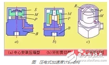 壓電式加速度計(jì)的結(jié)構(gòu)