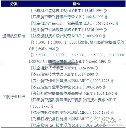 監(jiān)管標(biāo)準(zhǔn)日漸完善 我國無人機(jī)步入良性發(fā)展軌道_無人機(jī),民用無人機(jī),消費(fèi)無人機(jī)