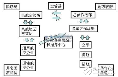 監(jiān)管標(biāo)準(zhǔn)日漸完善 我國無人機(jī)步入良性發(fā)展軌道