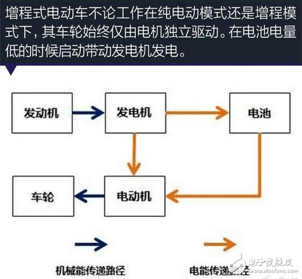 插電式混合動(dòng)力,新能源汽車,電動(dòng)跑車