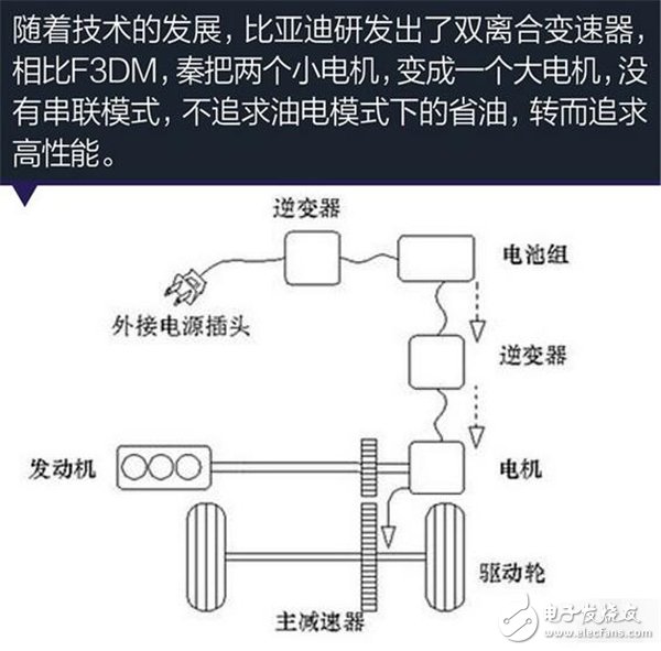 插電式混合動(dòng)力,新能源汽車,電動(dòng)跑車