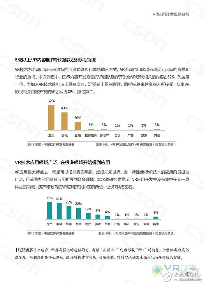 CSDN發(fā)布白皮書 分析國內VR應用開發(fā)現(xiàn)狀