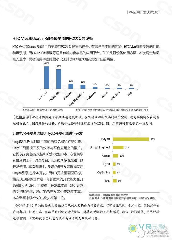 CSDN發(fā)布白皮書 分析國內VR應用開發(fā)現(xiàn)狀