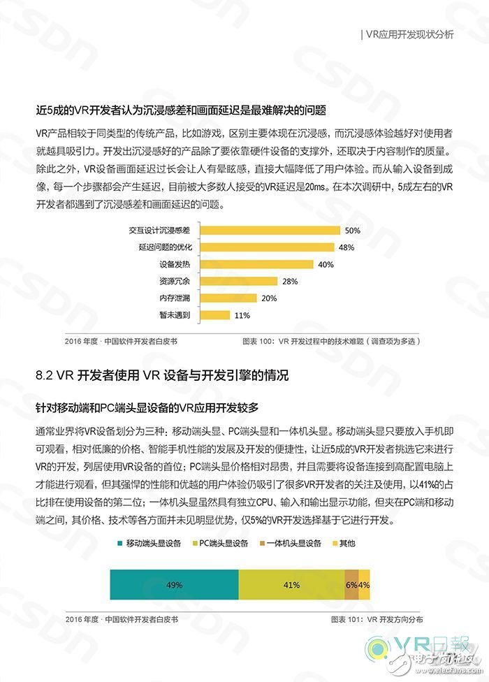 CSDN發(fā)布白皮書 分析國內VR應用開發(fā)現(xiàn)狀