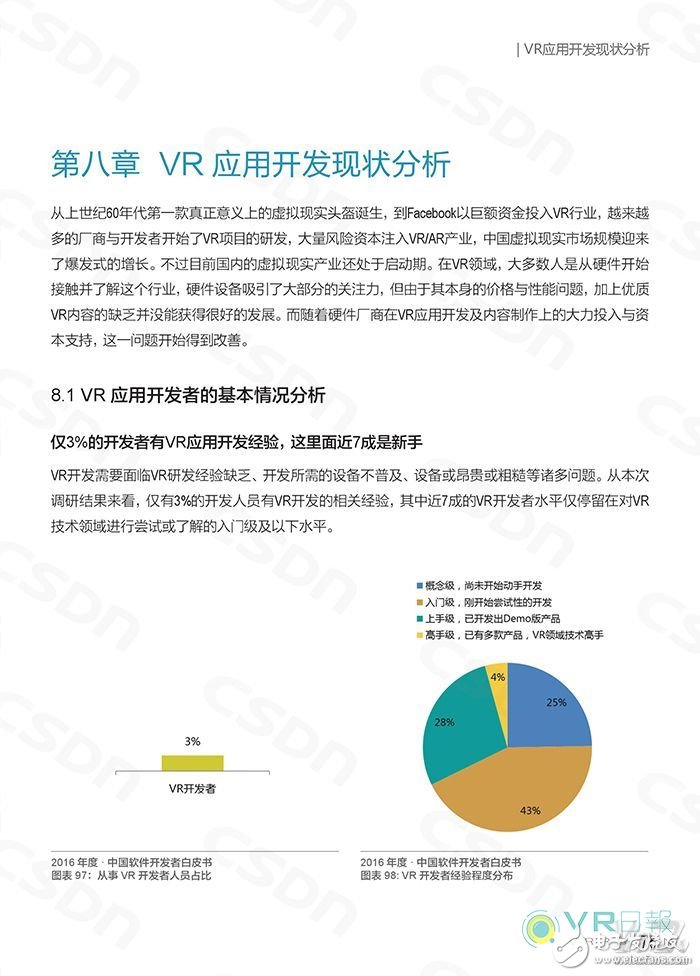 CSDN發(fā)布白皮書 分析國內VR應用開發(fā)現(xiàn)狀