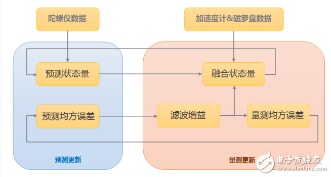 商用無人機(jī)的飛行感知技術(shù)解析