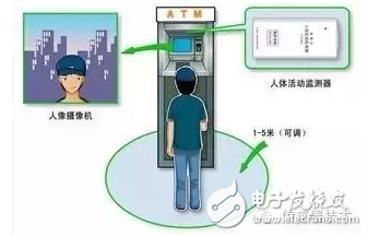 人體接近傳感器在ATM取款機監(jiān)控中的應用