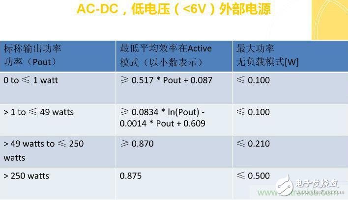 “瘋7”手機充電實測：為何沿用傳統(tǒng)充電模式？