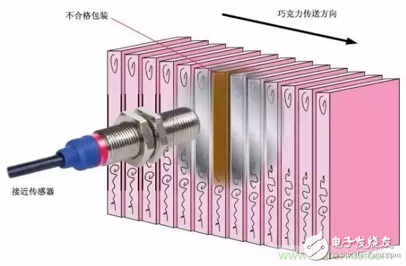 詳解接近傳感器的主要功能及8大應(yīng)用實(shí)例