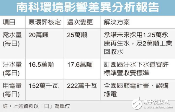 臺(tái)積電5nm制程2020年量產(chǎn)迎戰(zhàn)三星