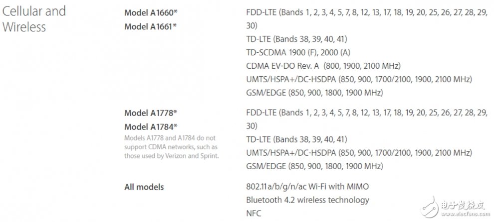 Apple modem090801