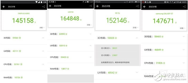 樂Pro3、小米5S、三星S7、一加3四款旗艦級(jí)手機(jī)：性能大比拼