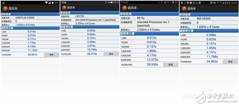 樂Pro3、小米5S、三星S7、一加3四款旗艦級(jí)手機(jī)：性能大比拼