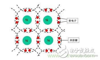 本征半導體結(jié)構(gòu)圖