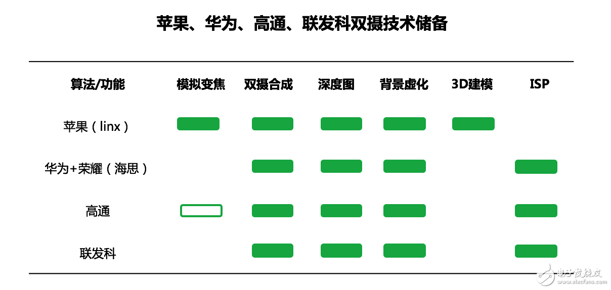 當(dāng)雙攝像頭成為標(biāo)配，智能手機(jī)的下一步將往哪走？        