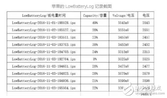 鋰電池是蘋果iPhone關(guān)機門事件的“黑手”？如何才能讓手機順利過冬？