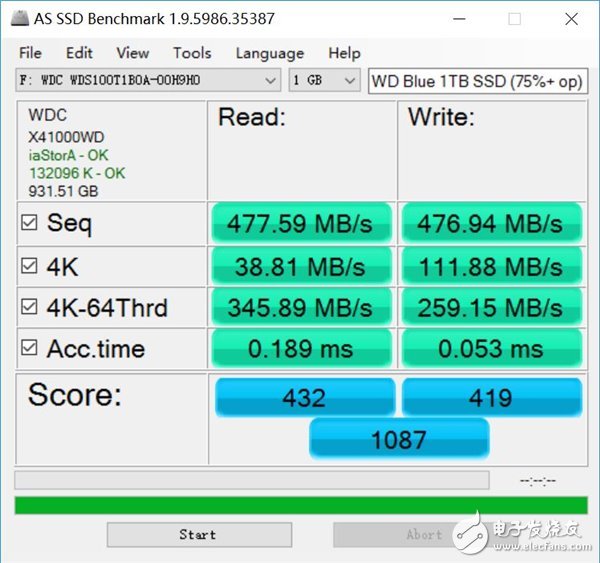 千呼萬喚始出來：西數(shù)WD Blue 1TB SSD兼顧容量與速度