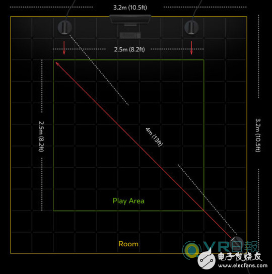 Oculus多出一個傳感器?然并卵，其追蹤范圍還是小于Vive