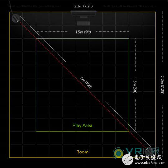 Oculus多出一個傳感器?然并卵，其追蹤范圍還是小于Vive