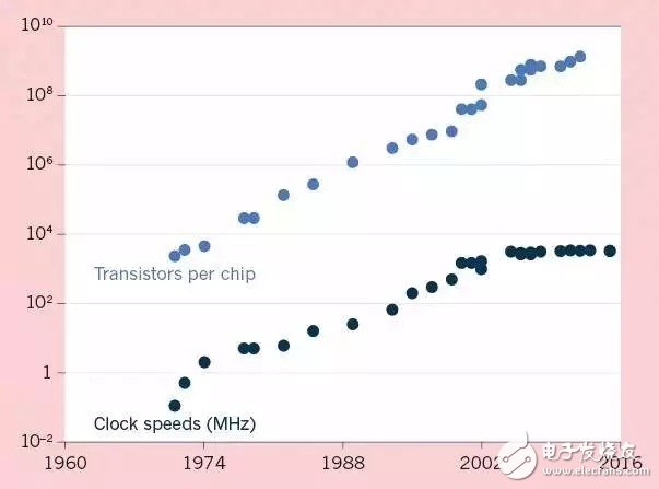 LED照明產(chǎn)業(yè)的崛起是否預(yù)示著LED半導(dǎo)體時代的終結(jié)？