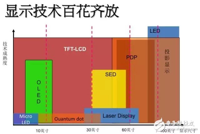 LED照明產(chǎn)業(yè)的崛起是否預(yù)示著LED半導(dǎo)體時代的終結(jié)？