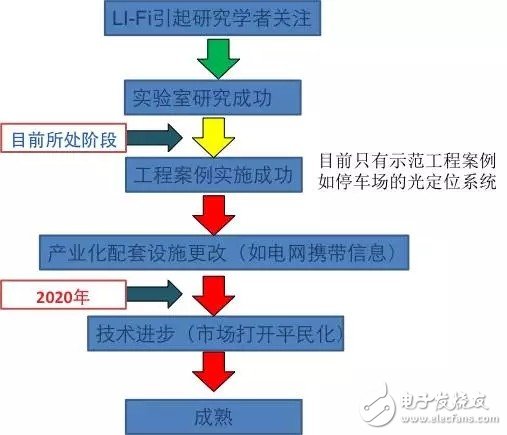 LED照明產(chǎn)業(yè)的崛起是否預(yù)示著LED半導(dǎo)體時代的終結(jié)？